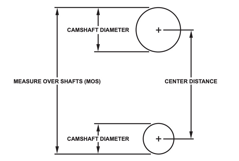 center distance of camshaft diameter
